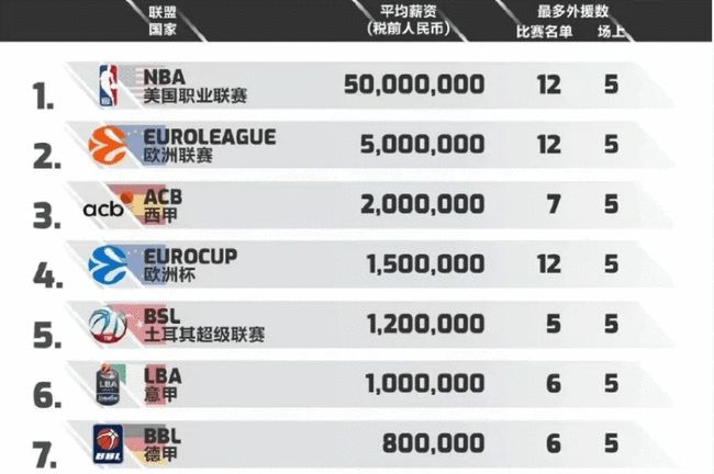 使人以更低